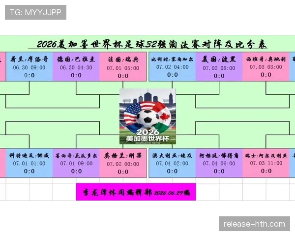 2026世界杯小组赛结束后回顾:L组结果和32强对阵成焦点 2026世界杯小组赛结束后回顾:L组结果和32强对阵成焦点